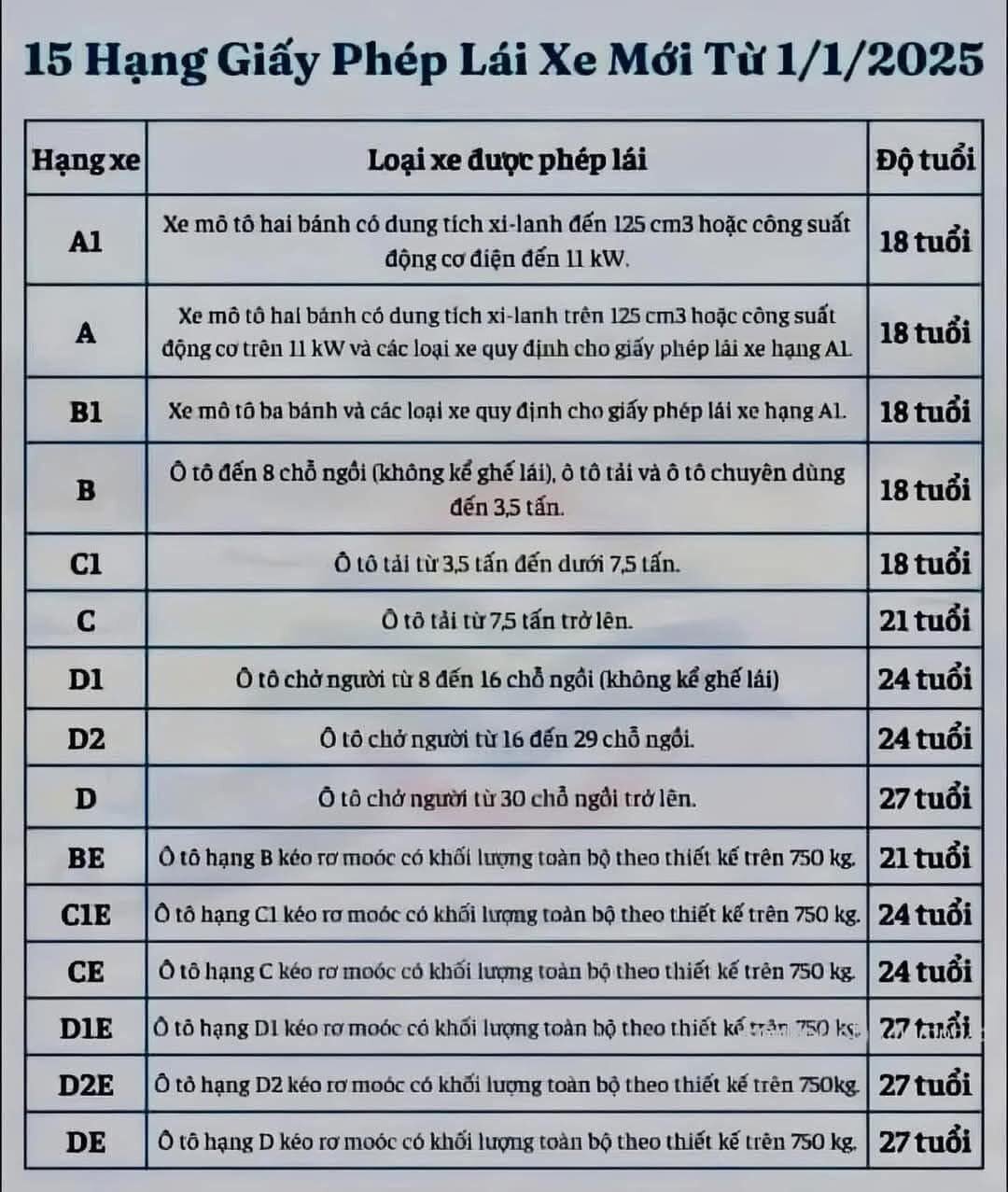 học lái xe giá rẻ